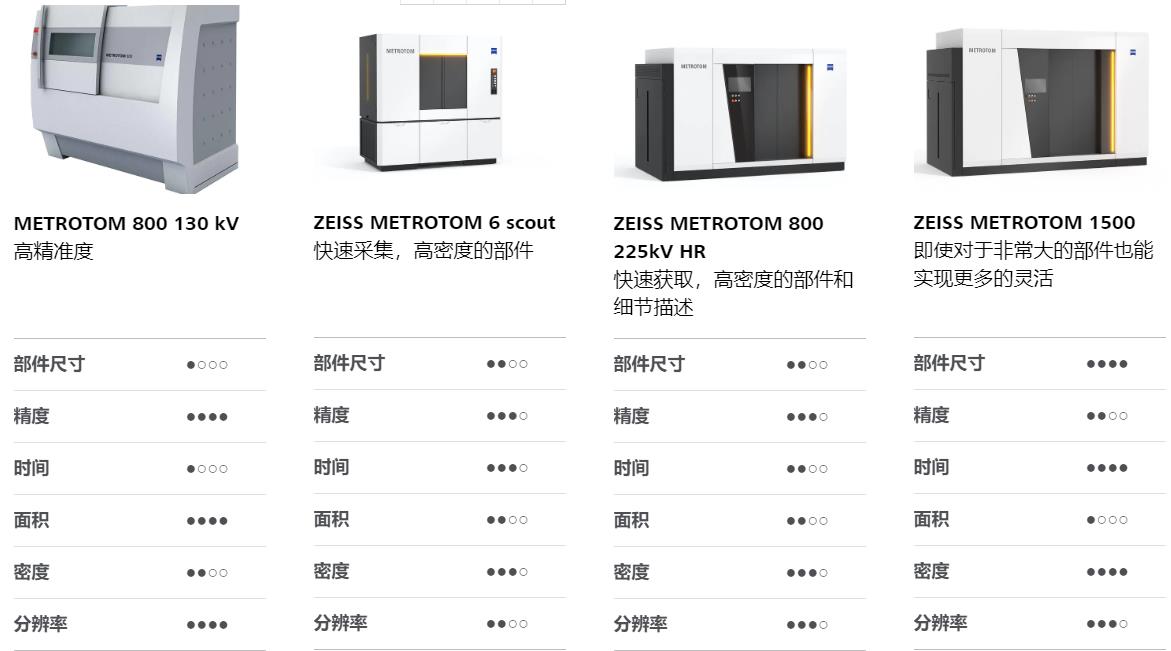 云浮云浮蔡司云浮工业CT