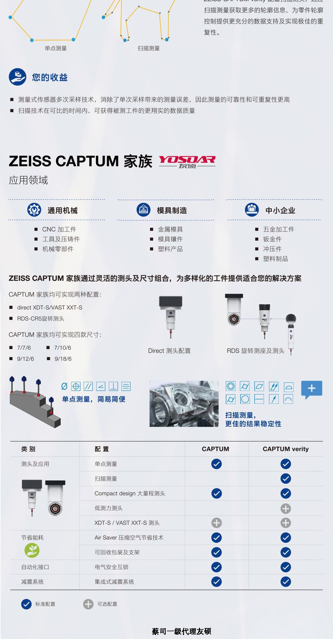 云浮蔡司三坐标CAPTUM